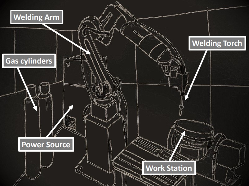 Illustration of a robotic welding machine and its components.