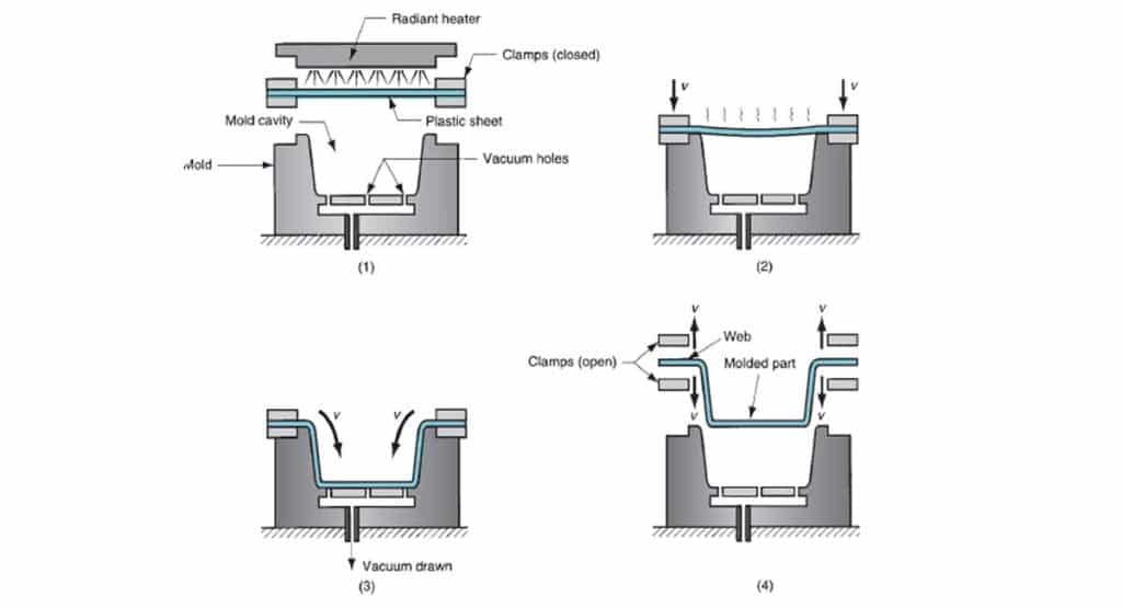 Thermoforming-Plastic-Moulding-Methods