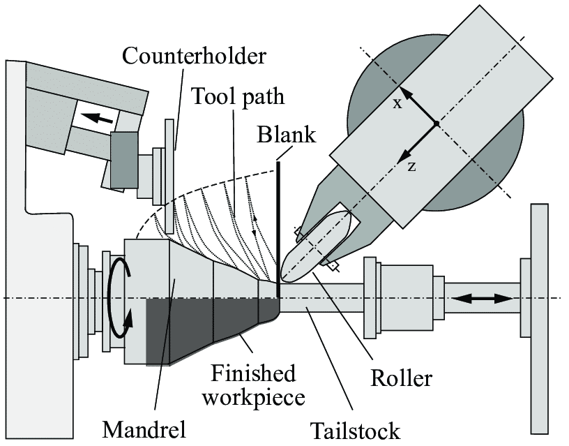 conventional-spinning-process