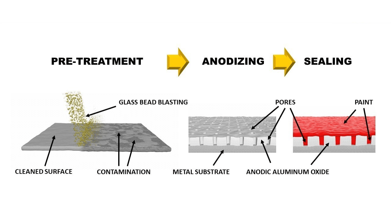 Anodising Aluminium: Everything You Need To Know