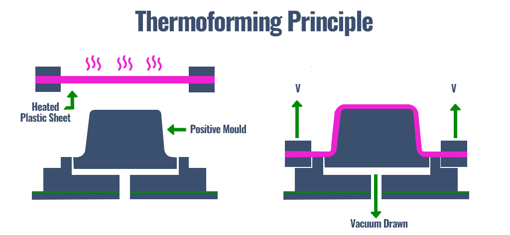 Thermoforming-Process-Creating-Custom-Plastic-Components
