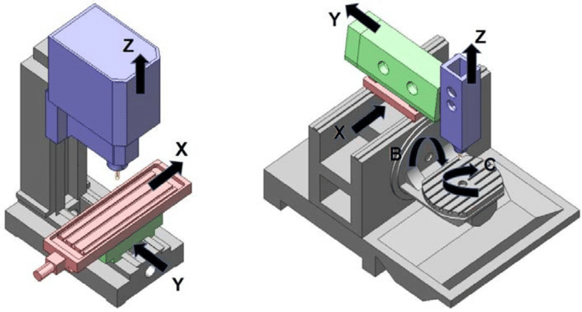 5-Axis Machining Center for Milling Diverse Materials