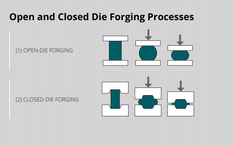 open-die-forging-vs-closed-die-forging